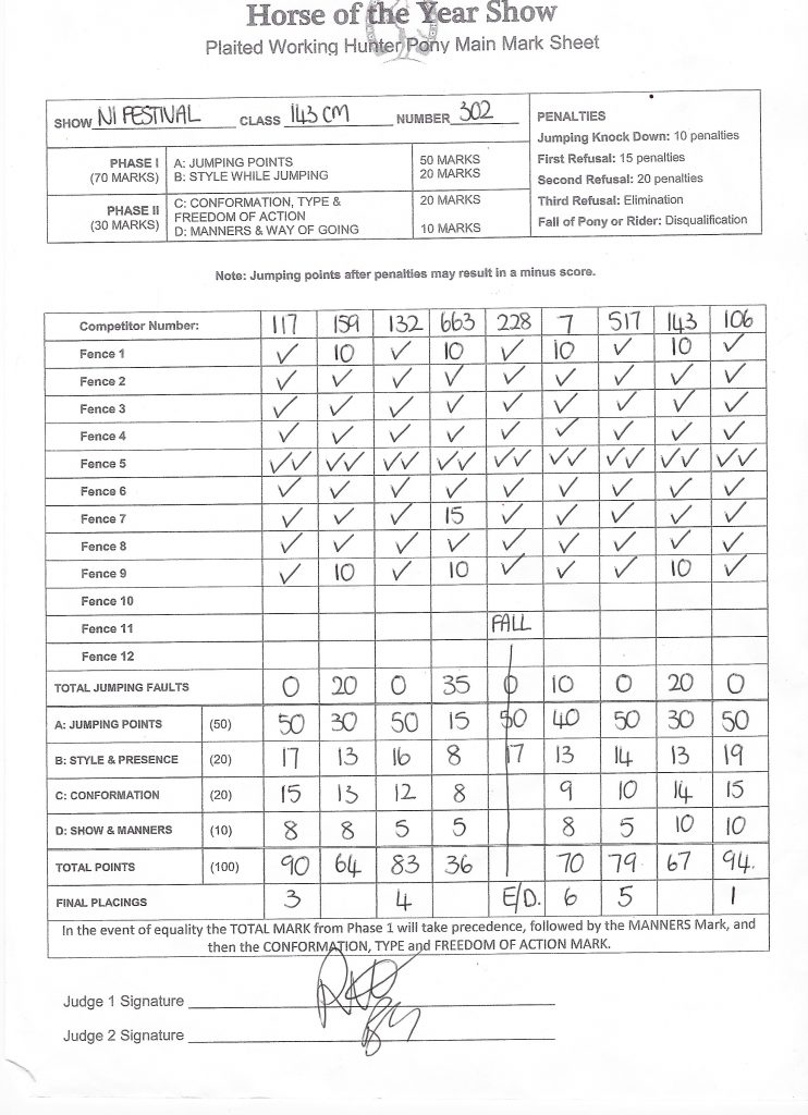 2017 working hunter marking sheets northern ireland festival mark sheets
